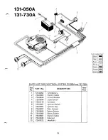 Предварительный просмотр 19 страницы MTD 131-050A Owner'S Manual