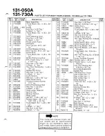 Предварительный просмотр 21 страницы MTD 131-050A Owner'S Manual