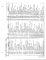 Предварительный просмотр 7 страницы MTD 131-390 Owner'S Manual