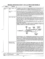 Предварительный просмотр 21 страницы MTD 131-390A Owner'S Manual