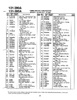 Предварительный просмотр 29 страницы MTD 131-390A Owner'S Manual