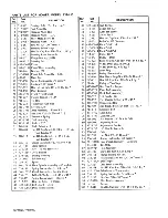 Предварительный просмотр 12 страницы MTD 131-410 Owner'S Manual