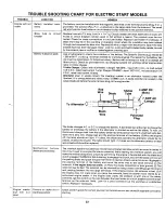 Предварительный просмотр 23 страницы MTD 131-412A Owner'S Manual