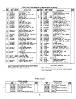 Предварительный просмотр 25 страницы MTD 131-465-300 Owner'S Manual