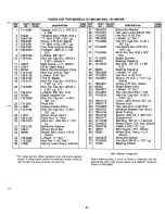 Предварительный просмотр 31 страницы MTD 131-465-300 Owner'S Manual