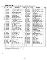 Предварительный просмотр 27 страницы MTD 131-487-300 Owner'S Manual