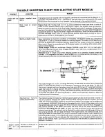 Предварительный просмотр 21 страницы MTD 131-497A Owner'S Manual