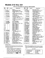 Предварительный просмотр 25 страницы MTD 131-510-000 Owner'S Manual