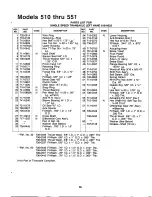 Предварительный просмотр 35 страницы MTD 131-510-000 Owner'S Manual