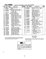 Preview for 24 page of MTD 131-796A Owner'S Manual