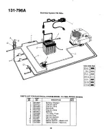 Preview for 31 page of MTD 131-796A Owner'S Manual