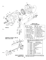 Preview for 15 page of MTD 132-360 Operating/Service Instructions Manual