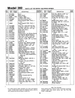 Preview for 19 page of MTD 132-360A Owner'S Manual