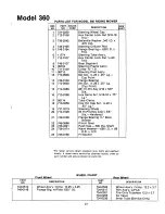 Preview for 21 page of MTD 132-360A Owner'S Manual