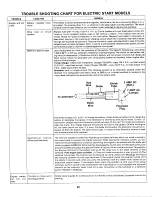 Предварительный просмотр 20 страницы MTD 132-390A Owner'S Manual