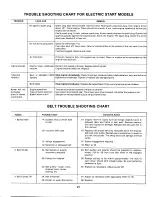 Предварительный просмотр 21 страницы MTD 132-390A Owner'S Manual