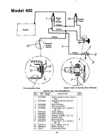 Предварительный просмотр 26 страницы MTD 132-400-300 Owner'S Manual