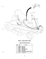 Предварительный просмотр 11 страницы MTD 132-410-053 Operating/Service Instructions Manual