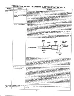 Предварительный просмотр 23 страницы MTD 132-410A Owner'S Manual