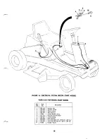 Preview for 13 page of MTD 132-415 Operation & Service Manual