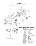 Preview for 18 page of MTD 132-480 Operating/Service Instructions Manual