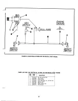 Preview for 21 page of MTD 132-480 Operating/Service Instructions Manual