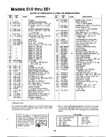 Предварительный просмотр 25 страницы MTD 132-510-000 Owner'S Manual