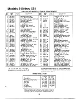 Предварительный просмотр 29 страницы MTD 132-510-000 Owner'S Manual