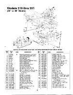 Предварительный просмотр 31 страницы MTD 132-510-000 Owner'S Manual