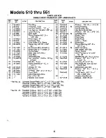 Предварительный просмотр 33 страницы MTD 132-510-000 Owner'S Manual