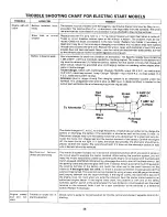 Предварительный просмотр 28 страницы MTD 132-525A Owner'S Manual