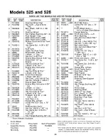 Предварительный просмотр 33 страницы MTD 132-525A Owner'S Manual