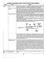 Preview for 19 page of MTD 132-620A Owner'S Manual