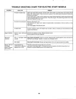 Preview for 20 page of MTD 132-620A Owner'S Manual