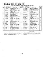 Preview for 29 page of MTD 132-620A Owner'S Manual