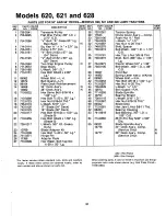 Preview for 31 page of MTD 132-620A Owner'S Manual