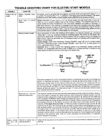 Предварительный просмотр 20 страницы MTD 132-698A Owner'S Manual