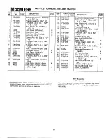 Предварительный просмотр 29 страницы MTD 132-698A Owner'S Manual