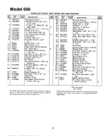 Предварительный просмотр 31 страницы MTD 132-698A Owner'S Manual