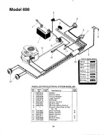 Предварительный просмотр 34 страницы MTD 132-698A Owner'S Manual