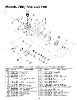 Предварительный просмотр 21 страницы MTD 132-760A Owner'S Manual