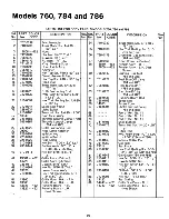 Предварительный просмотр 23 страницы MTD 132-760A Owner'S Manual