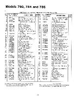 Предварительный просмотр 25 страницы MTD 132-760A Owner'S Manual