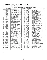 Предварительный просмотр 27 страницы MTD 132-760A Owner'S Manual