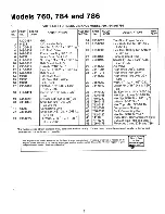 Предварительный просмотр 31 страницы MTD 132-760A Owner'S Manual