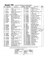 Предварительный просмотр 29 страницы MTD 132-796A Owner'S Manual