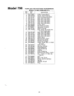 Предварительный просмотр 31 страницы MTD 132-796A Owner'S Manual