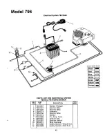 Предварительный просмотр 33 страницы MTD 132-796A Owner'S Manual