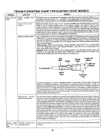 Предварительный просмотр 20 страницы MTD 133-390A Owner'S Manual