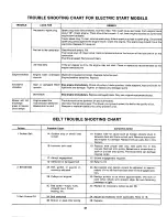 Предварительный просмотр 21 страницы MTD 133-390A Owner'S Manual